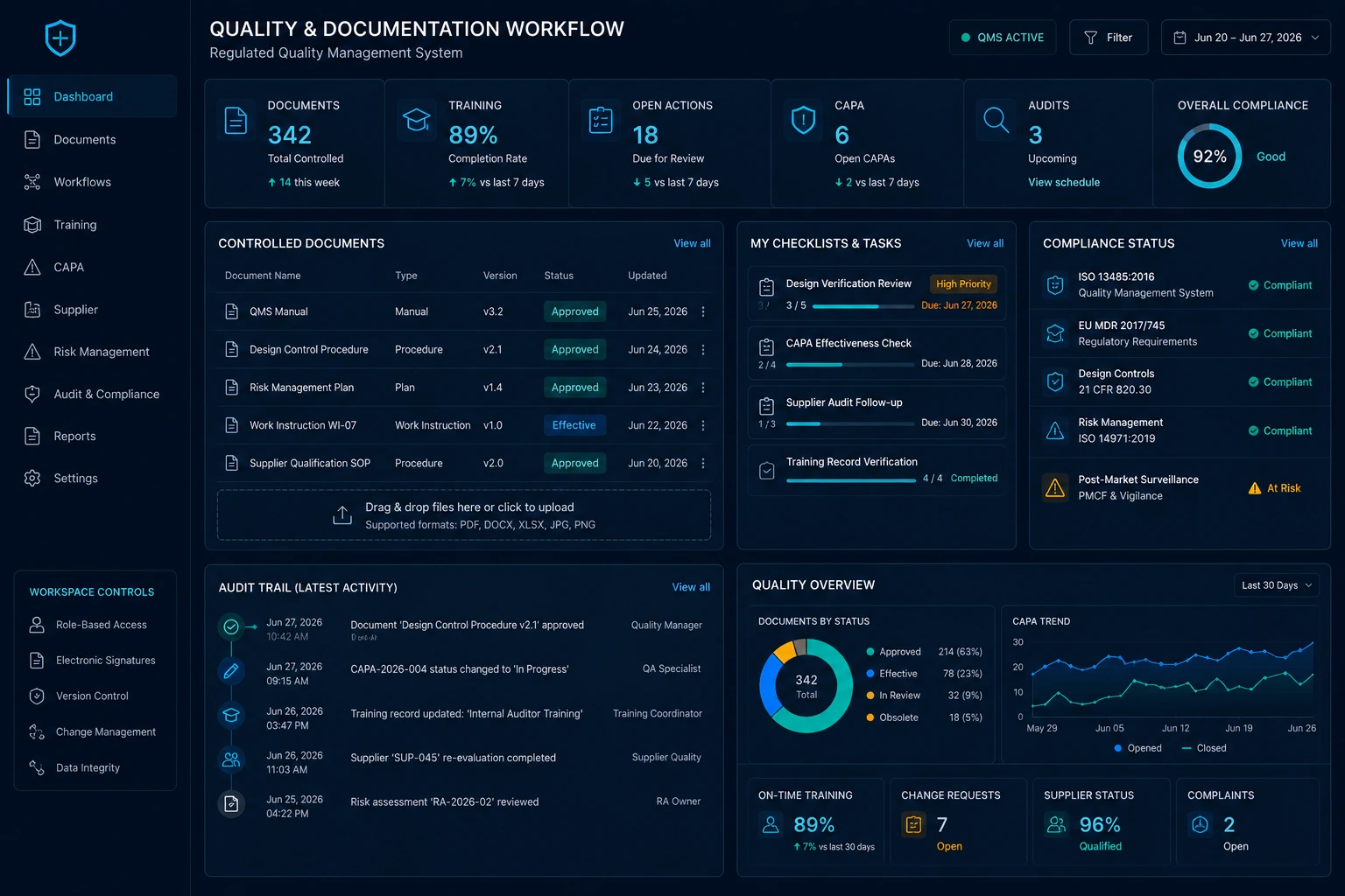 Regulated quality management dashboard with document control, CAPA, audit trail and compliance status